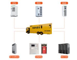 Demand Charge Management
